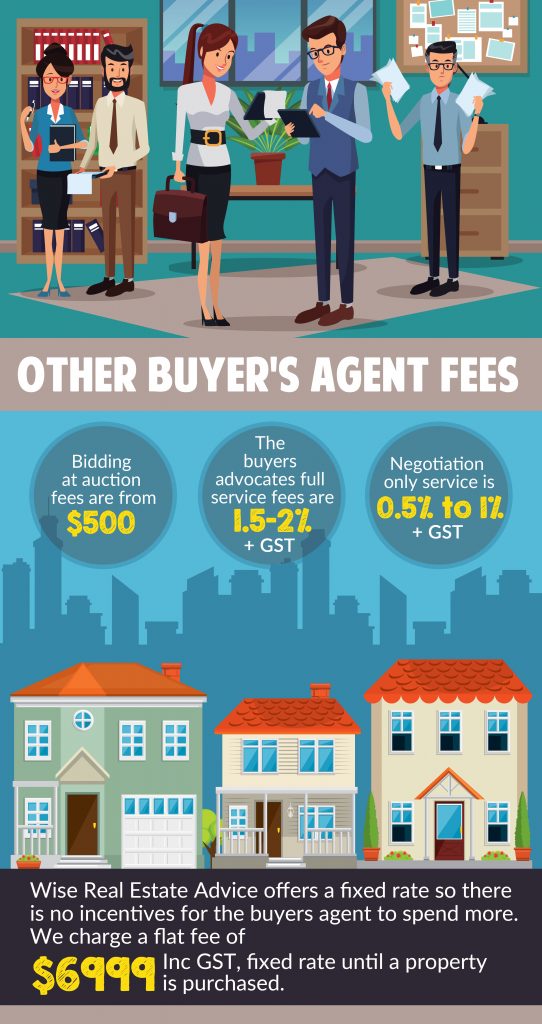 buyer-s-agent-fees-2022-buyers-agents-commissions-melbourne