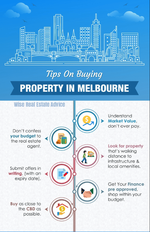 6-Tips-On-Buying-Property-In-Melbourne-Infograph