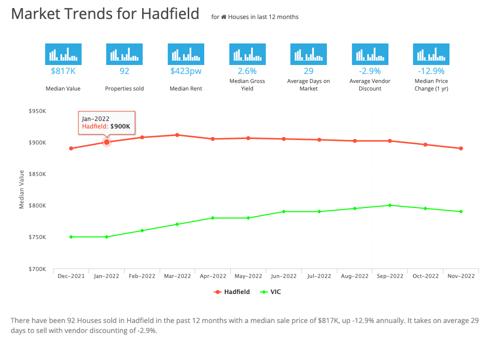 Market Trends for Hadfield March 2023